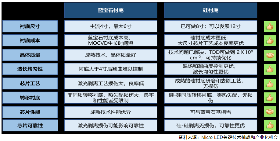 行业媒体 硅基Micro LED的技术路线与产业化未来，干货来袭4.png