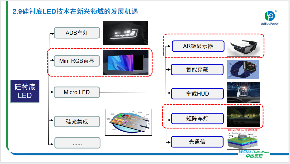 行业媒体 硅基Micro LED的技术路线与产业化未来，干货来袭5.png