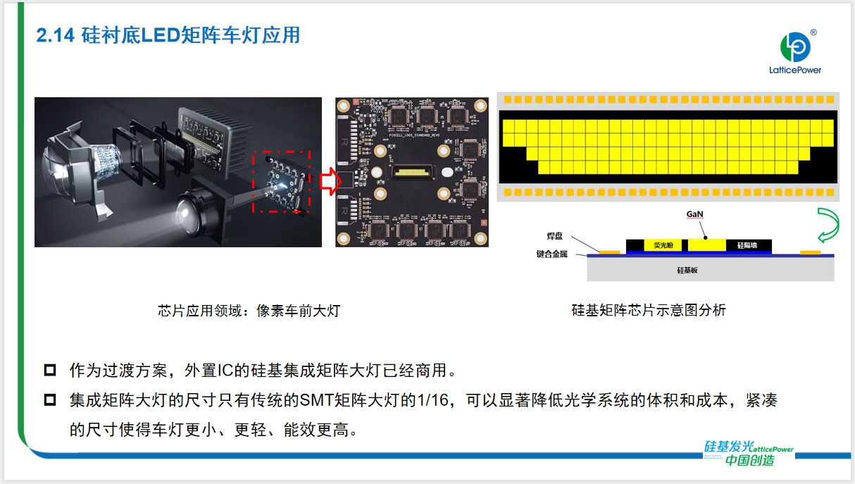 行业媒体 硅基Micro LED的技术路线与产业化未来，干货来袭8.png